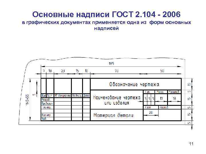 Основные надписи ГОСТ 2. 104 - 2006 в графических документах применяется одна из форм