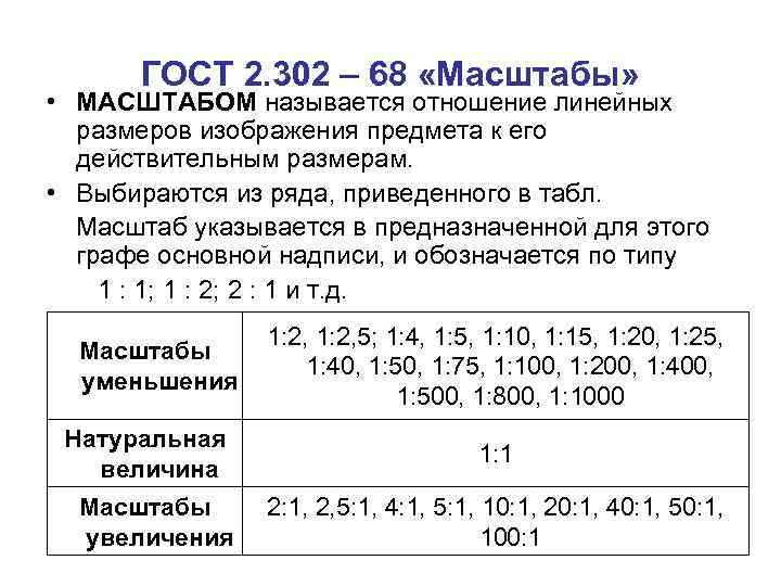 ГОСТ 2. 302 – 68 «Масштабы» • МАСШТАБОМ называется отношение линейных pазмеpов изобpажения пpедмета