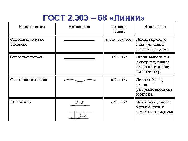 2.303 68 линии