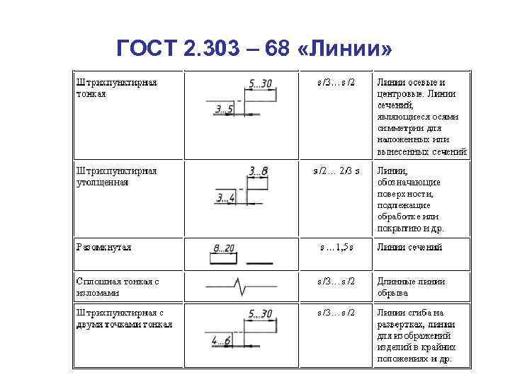 Аннулирование чертежей гост