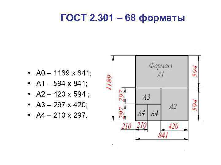 ГОСТ 2. 301 – 68 форматы • • • А 0 – 1189 х