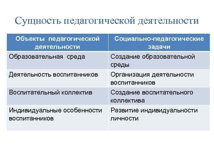 Результат педагогической деятельности субъекта