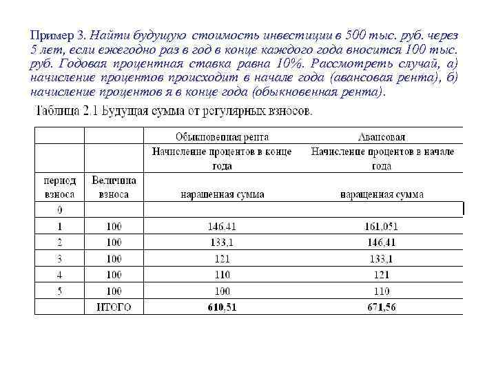 Пример 3. Найти будущую стоимость инвестиции в 500 тыс. руб. через 5 лет, если