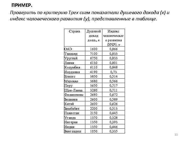 ПРИМЕР. Проверить по критерию Трех сигм показатели душевого дохода (x) и индекс человеческого развития