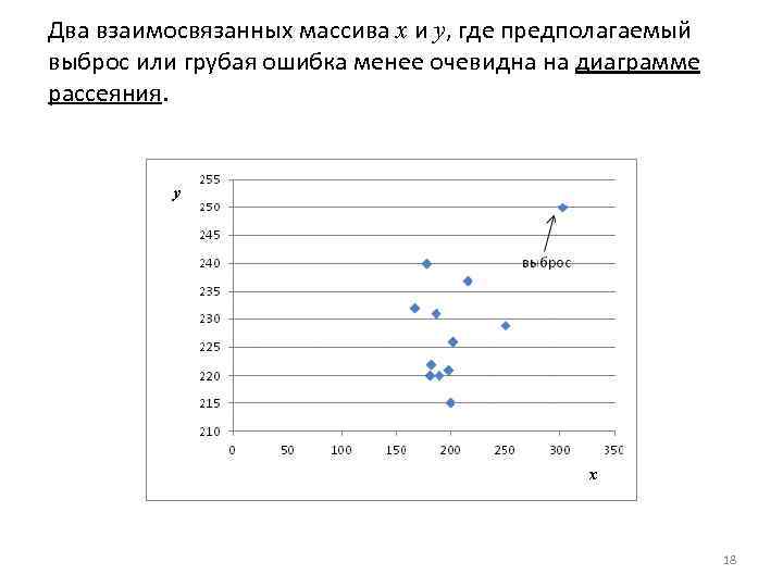 Два взаимосвязанных массива x и y, где предполагаемый выброс или грубая ошибка менее очевидна