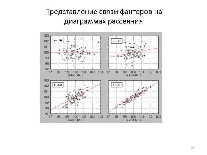 Представление связи факторов на диаграммах рассеяния 22 