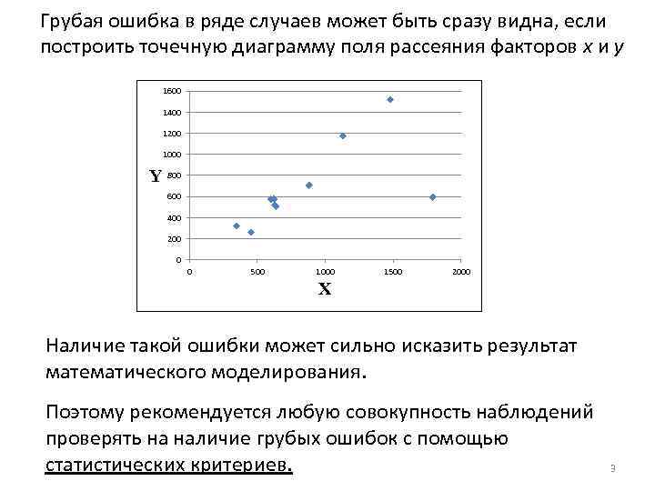 Диаграмму построить точечную