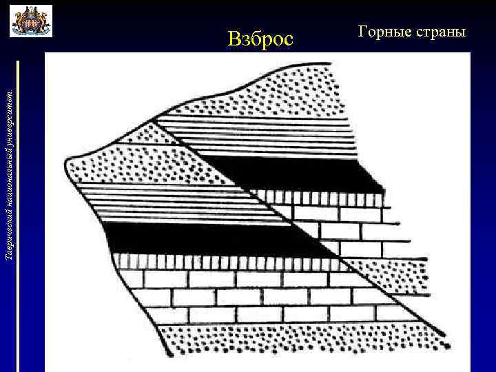 Таврический национальный университет. Взброс Горные страны 