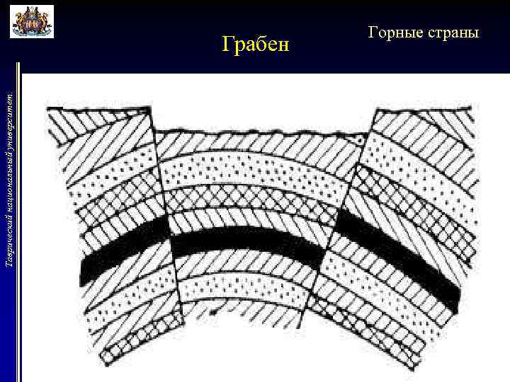 Таврический национальный университет. Грабен Горные страны 