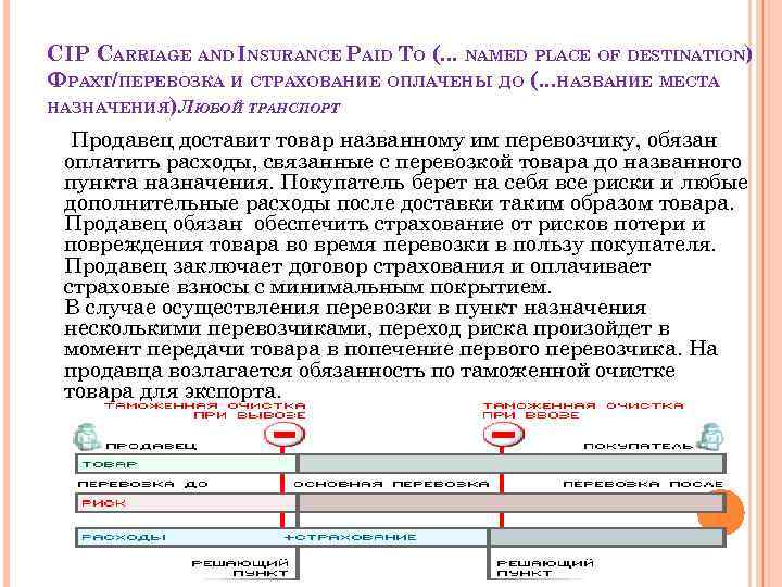 CIP CARRIAGE AND INSURANCE PAID ТO (. . . NAMED PLACE OF DESTINATION) ФРАХТ/ПЕРЕВОЗКА