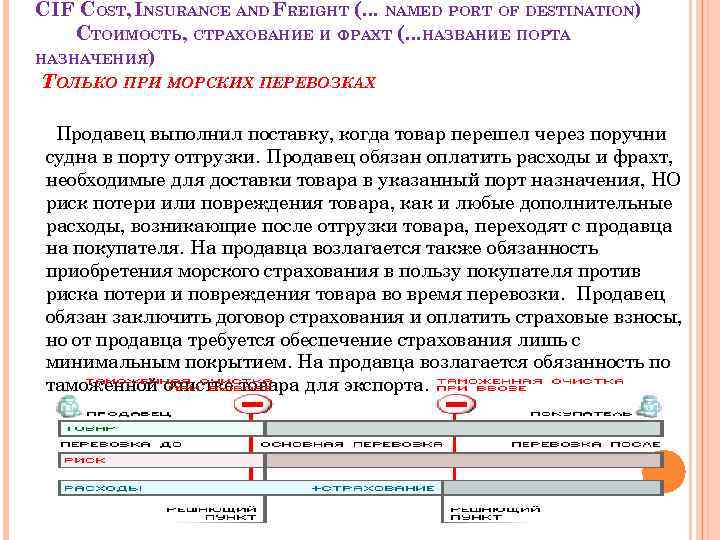 CIF COST, INSURANCE AND FREIGHT (. . . NAMED PORT OF DESTINATION) СТОИМОСТЬ, СТРАХОВАНИЕ
