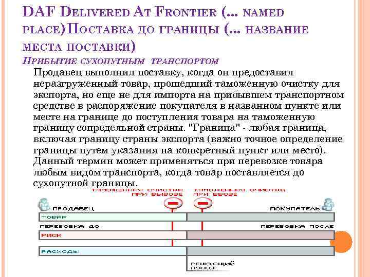 DAF DELIVERED AT FRONTIER (. . . NAMED PLACE) ПОСТАВКА ДО ГРАНИЦЫ (. .