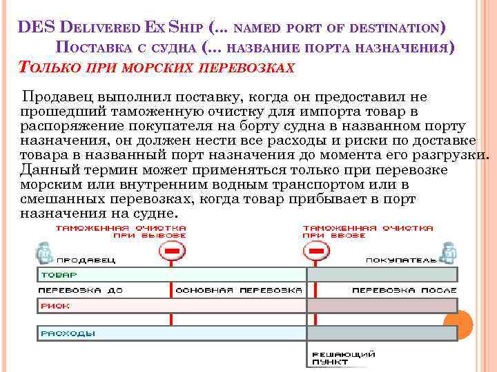 DES DELIVERED EX SHIP (. . . NAMED PORT OF DESTINATION) ПОСТАВКА С СУДНА