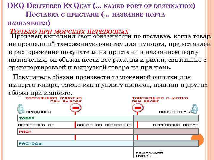 DEQ DELIVERED EX QUAY (. . . NAMED PORT OF DESTINATION) ПОСТАВКА С ПРИСТАНИ