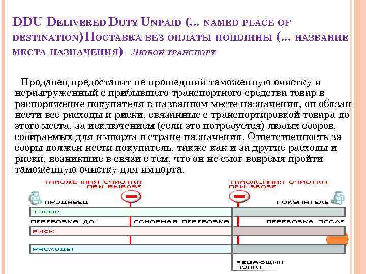 DDU DELIVERED DUTY UNPAID (. . . NAMED PLACE OF DESTINATION) ПОСТАВКА БЕЗ ОПЛАТЫ