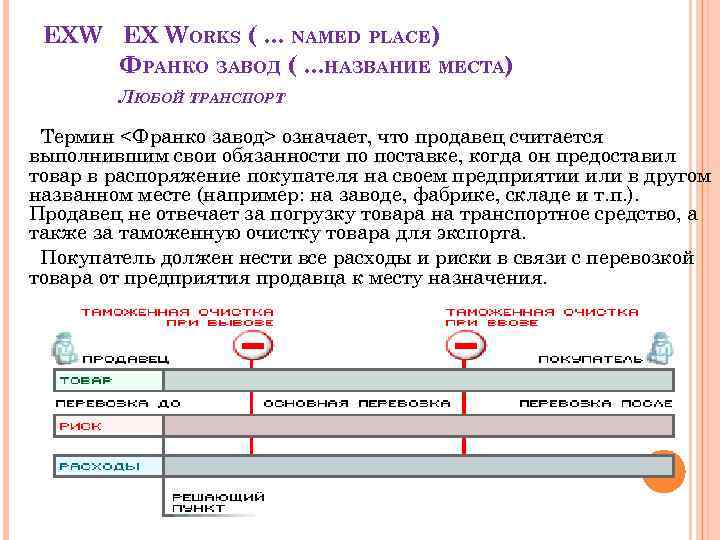 Франко склад покупателя что это. EXW — ex works — «Франко завод». Условия Франко-завод это. Термин EXW-Франко завод- это что?. Базис поставки Франко завод что это.