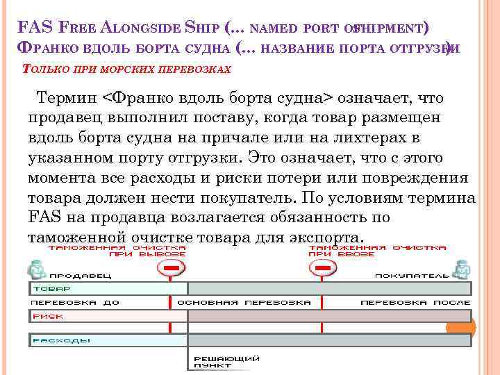 FAS FREE ALONGSIDE SHIP (. . . NAMED PORT OF SHIPMENT) ФРАНКО ВДОЛЬ БОРТА