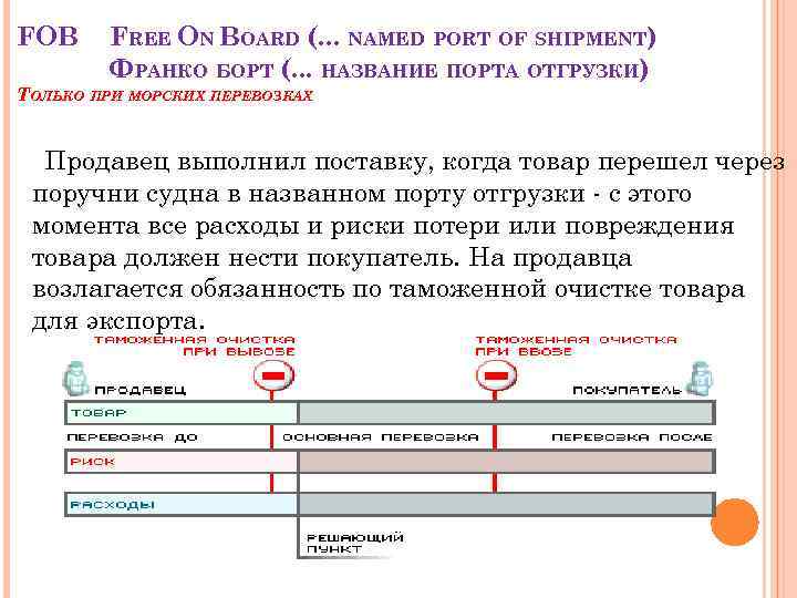 FOB FREE ON BOARD (. . . NAMED PORT OF SHIPMENT) ФРАНКО БОРТ (.