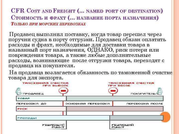 CFR COST AND FREIGHT (. . . NAMED PORT OF DESTINATION) СТОИМОСТЬ И ФРАХТ