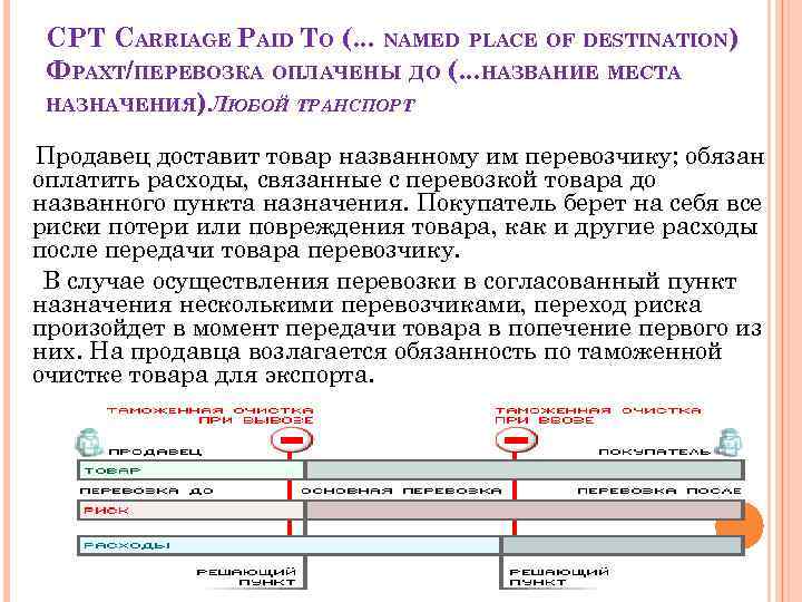 CPT CARRIAGE PAID TO (. . . NAMED PLACE OF DESTINATION) ФРАХТ/ПЕРЕВОЗКА ОПЛАЧЕНЫ ДО