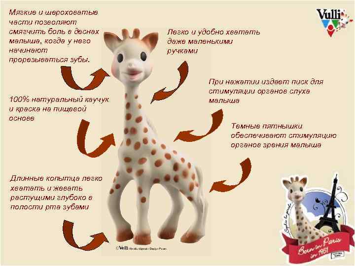 Мягкие и шероховатые части позволяют смягчить боль в деснах малыша, когда у него начинают