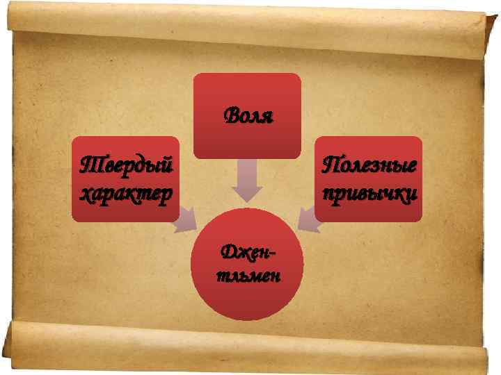 Воля Твердый характер Полезные привычки Джентльмен 