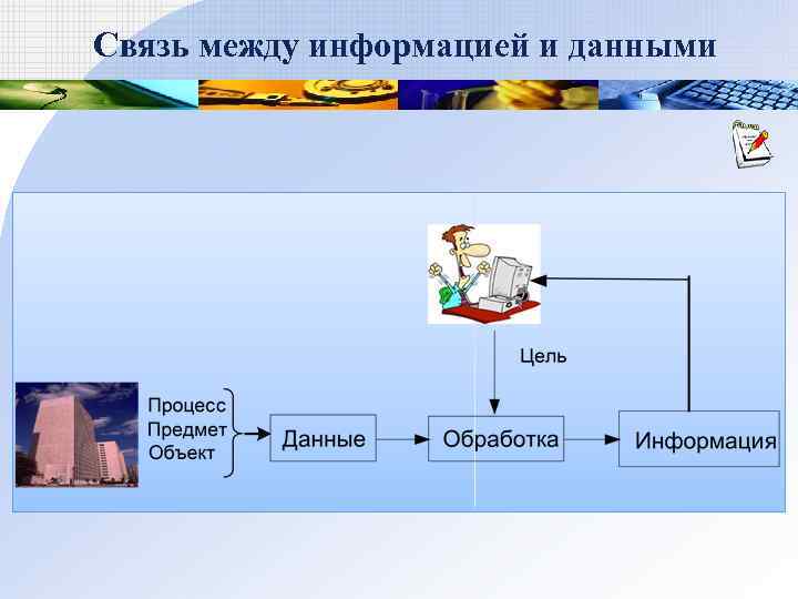 Связь между информацией и данными 