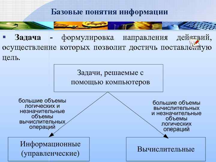 Базовые понятия информации § Задача - формулировка направления действий, осуществление которых позволит достичь поставленную