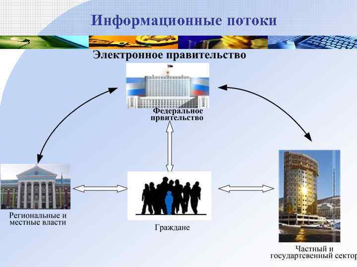 Информационные потоки 