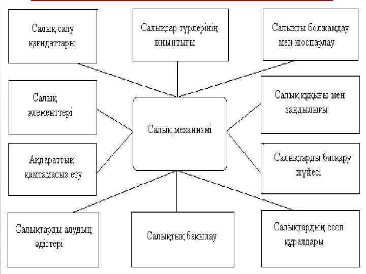 Акциздер салығы презентация