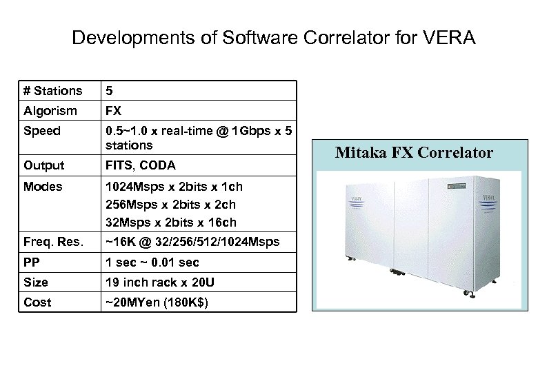 Developments of Software Correlator for VERA # Stations 5 Algorism FX Speed 0. 5~1.