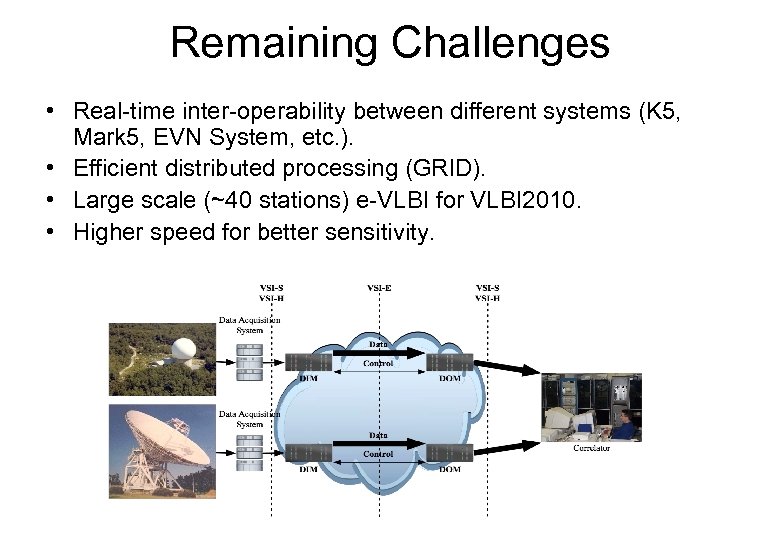 Remaining Challenges • Real-time inter-operability between different systems (K 5, Mark 5, EVN System,