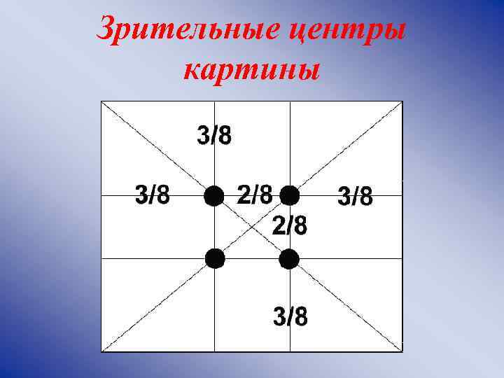 Зрительные центры картины 