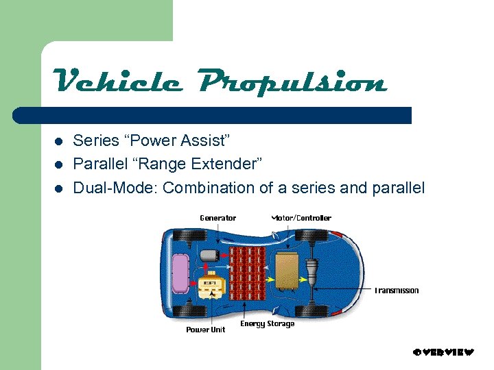 Vehicle Propulsion l l l Series “Power Assist” Parallel “Range Extender” Dual-Mode: Combination of