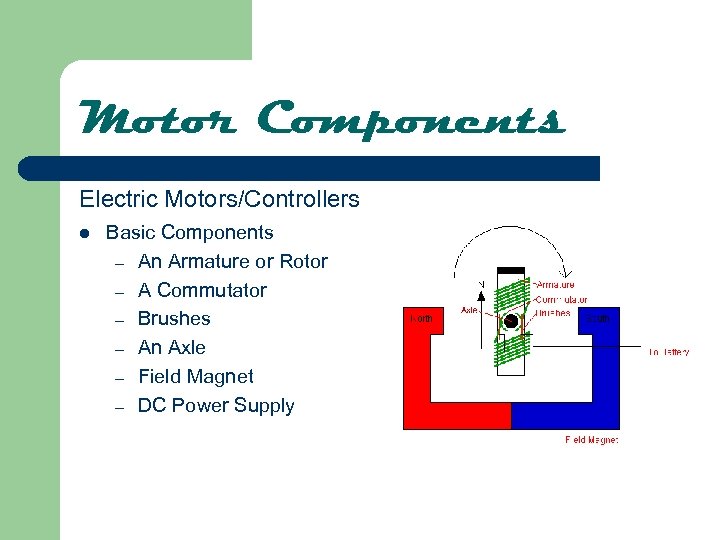 Motor Components Electric Motors/Controllers l Basic Components – An Armature or Rotor – A