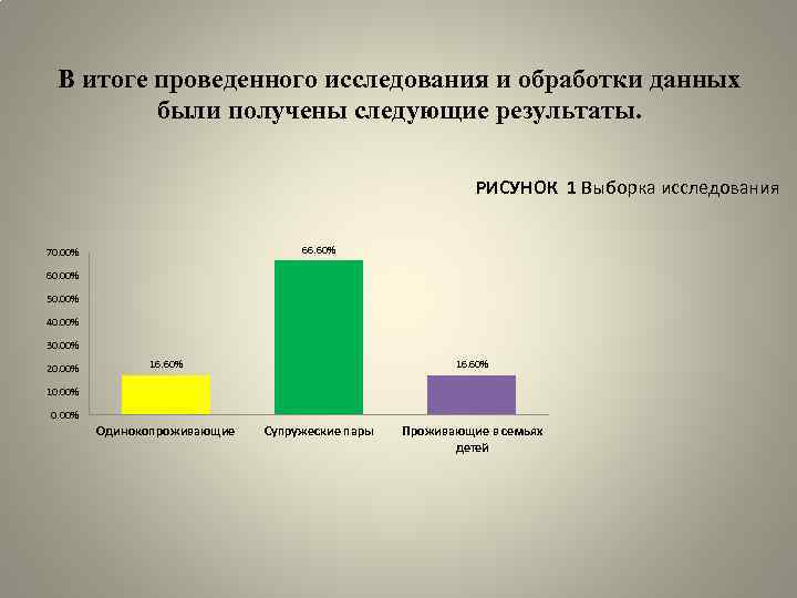 В итоге проведенного исследования и обработки данных были получены следующие результаты. РИСУНОК 1 Выборка