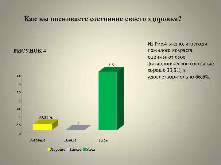 Как вы оцениваете состояние своего здоровья? РИСУНОК 4 3. 5 3 2. 5 2