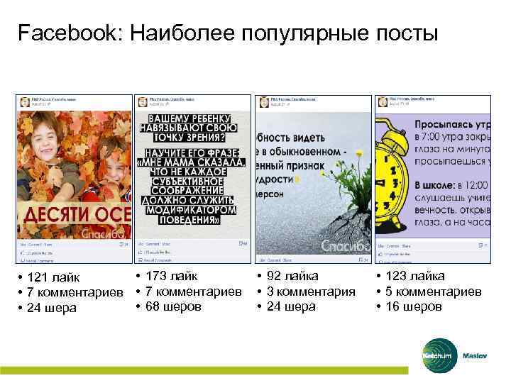 Facebook: Наиболее популярные посты • 173 лайк • 121 лайк • 7 комментариев •
