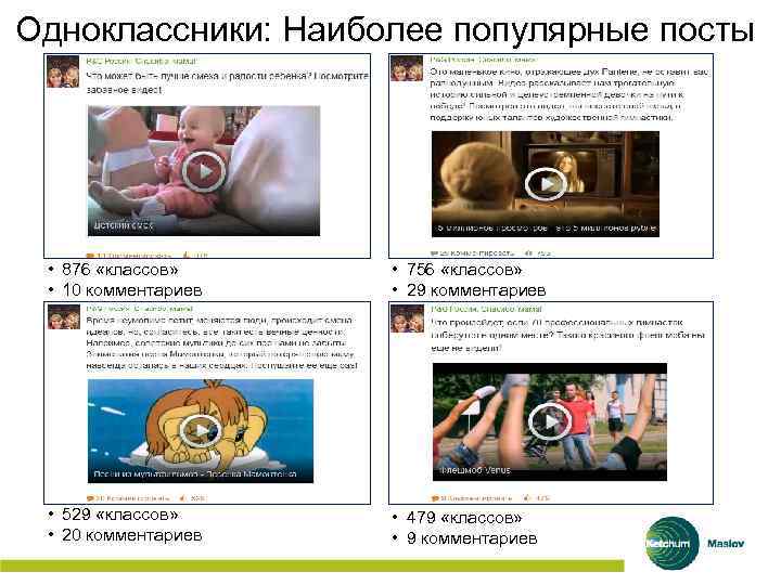 Одноклассники: Наиболее популярные посты • 876 «классов» • 10 комментариев • 756 «классов» •