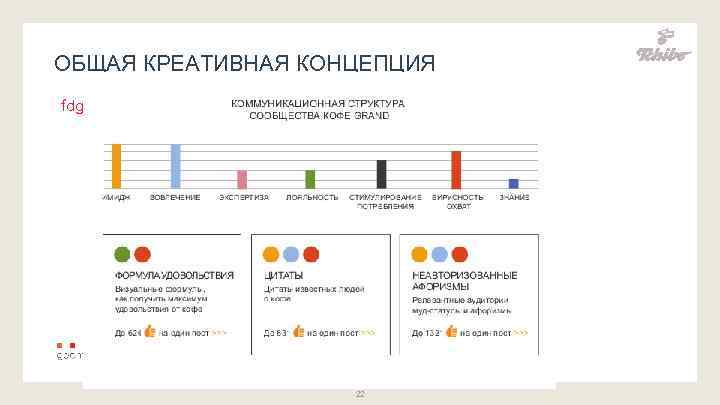 ОБЩАЯ КРЕАТИВНАЯ КОНЦЕПЦИЯ fdg 22 