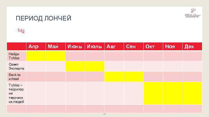 ПЕРИОД ЛОНЧЕЙ fdg Апр Май Июнь Июль Авг Найди Tchibo Cовет Эксперта Back to