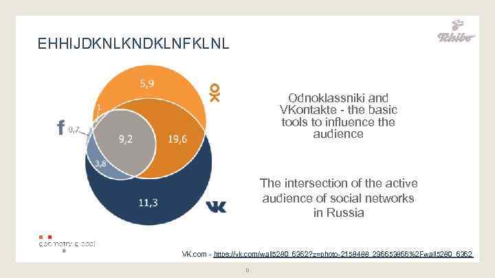 EHHIJDKNLKNDKLNFKLNL Odnoklassniki and VKontakte - the basic tools to influence the audience The intersection