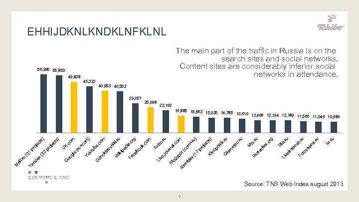 EHHIJDKNLKNDKLNFKLNL The main part of the traffic in Russia is on the search sites