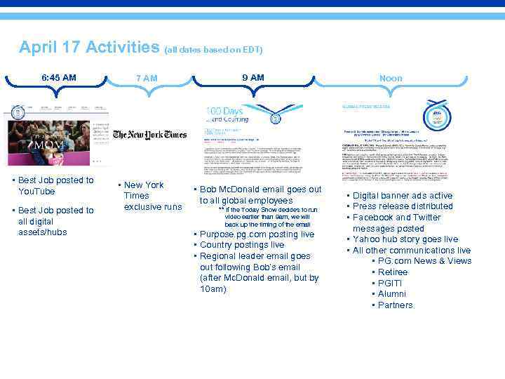 April 17 Activities (all dates based on EDT) 6: 45 AM • Best Job