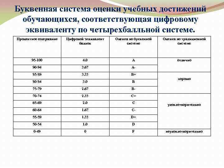 Система оценивания в корее