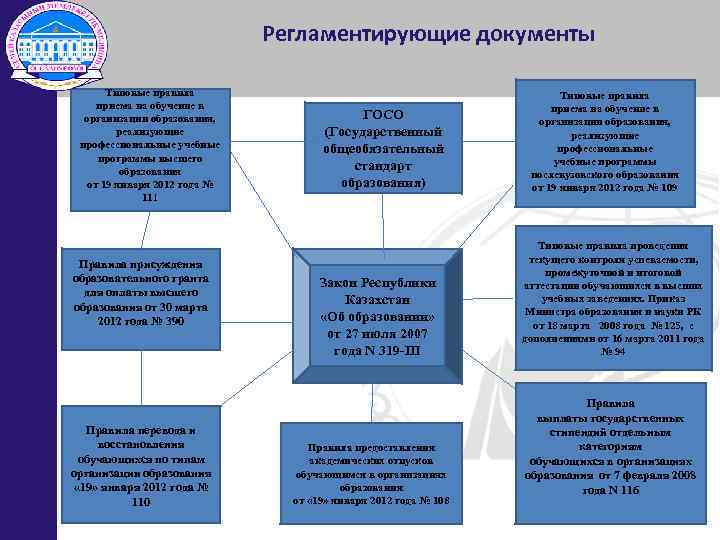 Документы определяющие содержание. Инструктивные документы это.