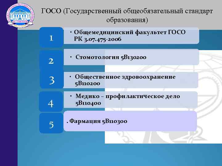 Государственном общеобязательном стандарте образования начального образования