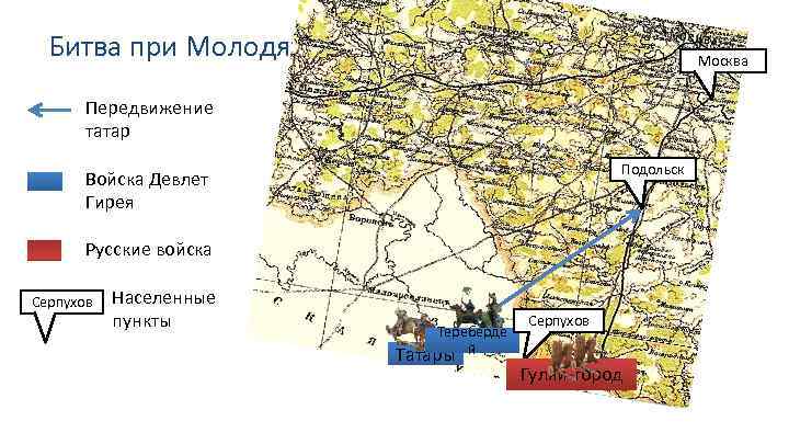 Битва при молодях презентация