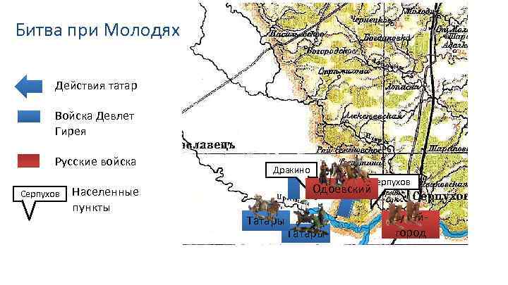 Битва при молодях презентация