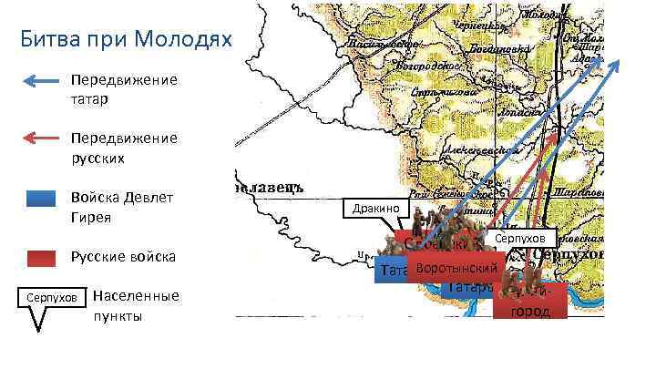 Битва при молодях презентация